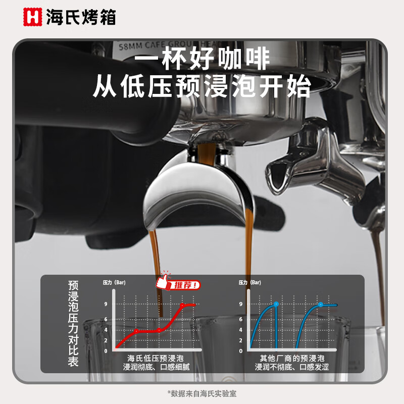 海氏C5熊猫咖啡机双加热意式商用全半自动家用奶泡电动现磨豆研磨一体机 迷雾灰高清大图