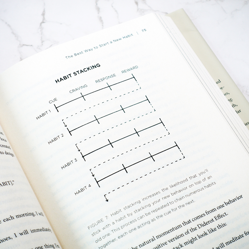 原子习惯 精装 [正版]原子习惯 英文原版 Atomic Habits 建立好习惯打破坏习惯 An Easy & Pro高清大图