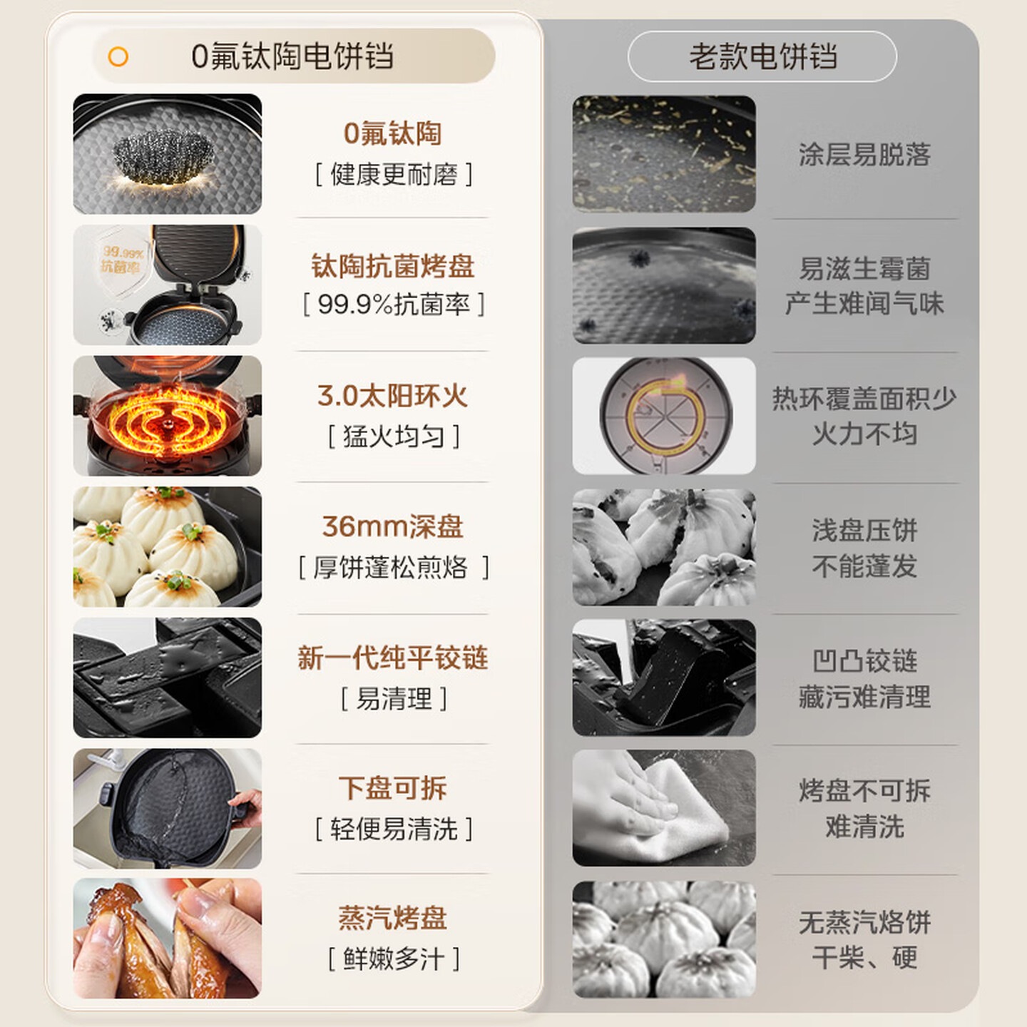美的(Midea)电饼铛 双面加热烙饼锅早餐机 加大加深 智能可拆电饼档 烤肉煎饼薄饼机0氟钛陶升降烤盘高清大图