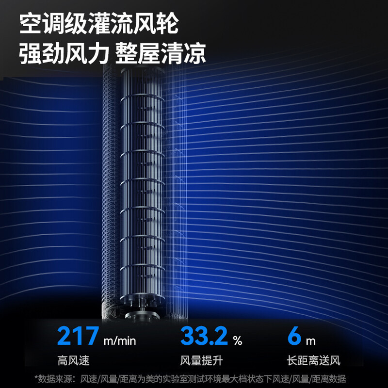 美的(Midea)WiFi智联CU+离子灭菌塔扇/低噪节能风扇/风道水洗易拆无叶风扇/智能风随温变 ZDF10PXJ
