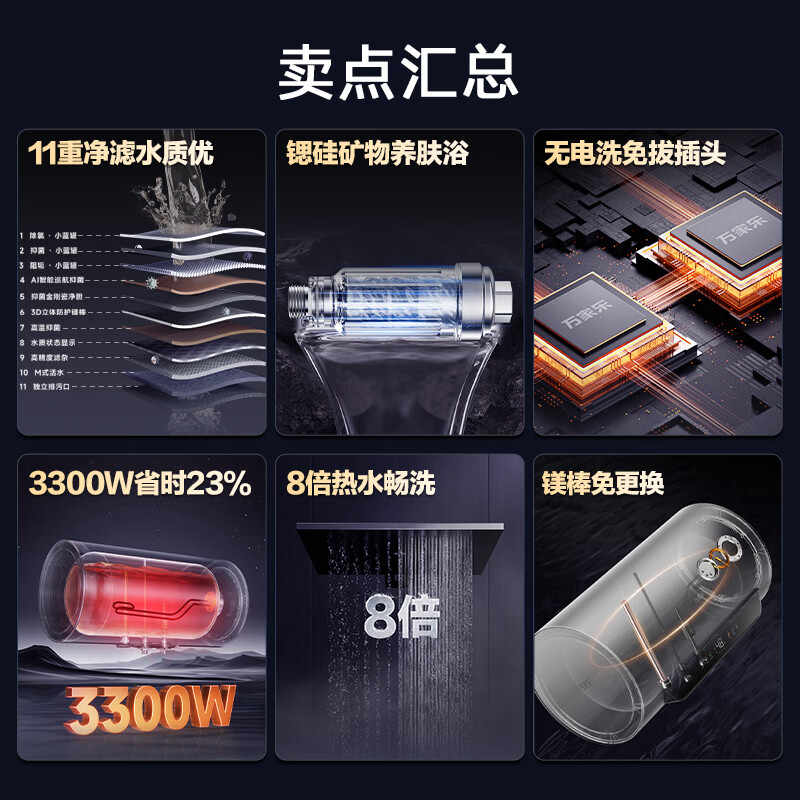 万家乐超净R9 MAX国家补贴 矿物养肤 除氯净水60升家用免换镁棒电热水器高清大图