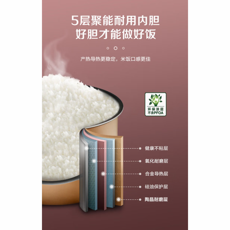 [内蒙地区可发]苏泊尔(SUPOR)智能家用多功能电饭煲4L SF40FC9006高清大图