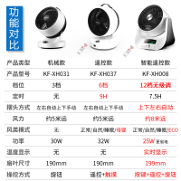 康佳(KONKA)空气循环扇涡轮对流电风扇室内流通器风扇台式落地家 6寸迷你桌面款(机械3档风+不摆头)---浙江仓发货