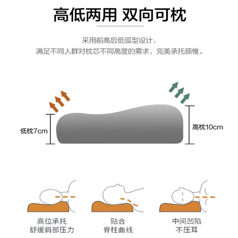 慕思康睡波浪记忆枕PSZ1-173