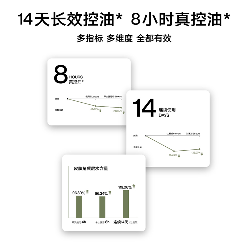 理然 有效控油的水凝露 100g 长效控油清爽高清大图