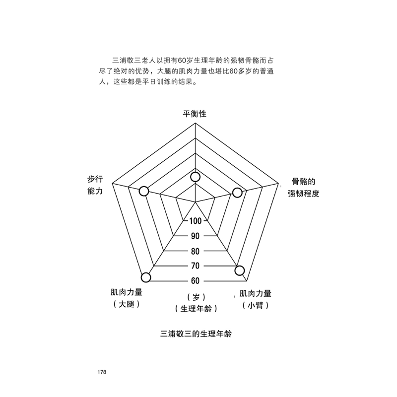 醉染图书让你活到100岁也不痴呆的101种方法9787570603244高清大图