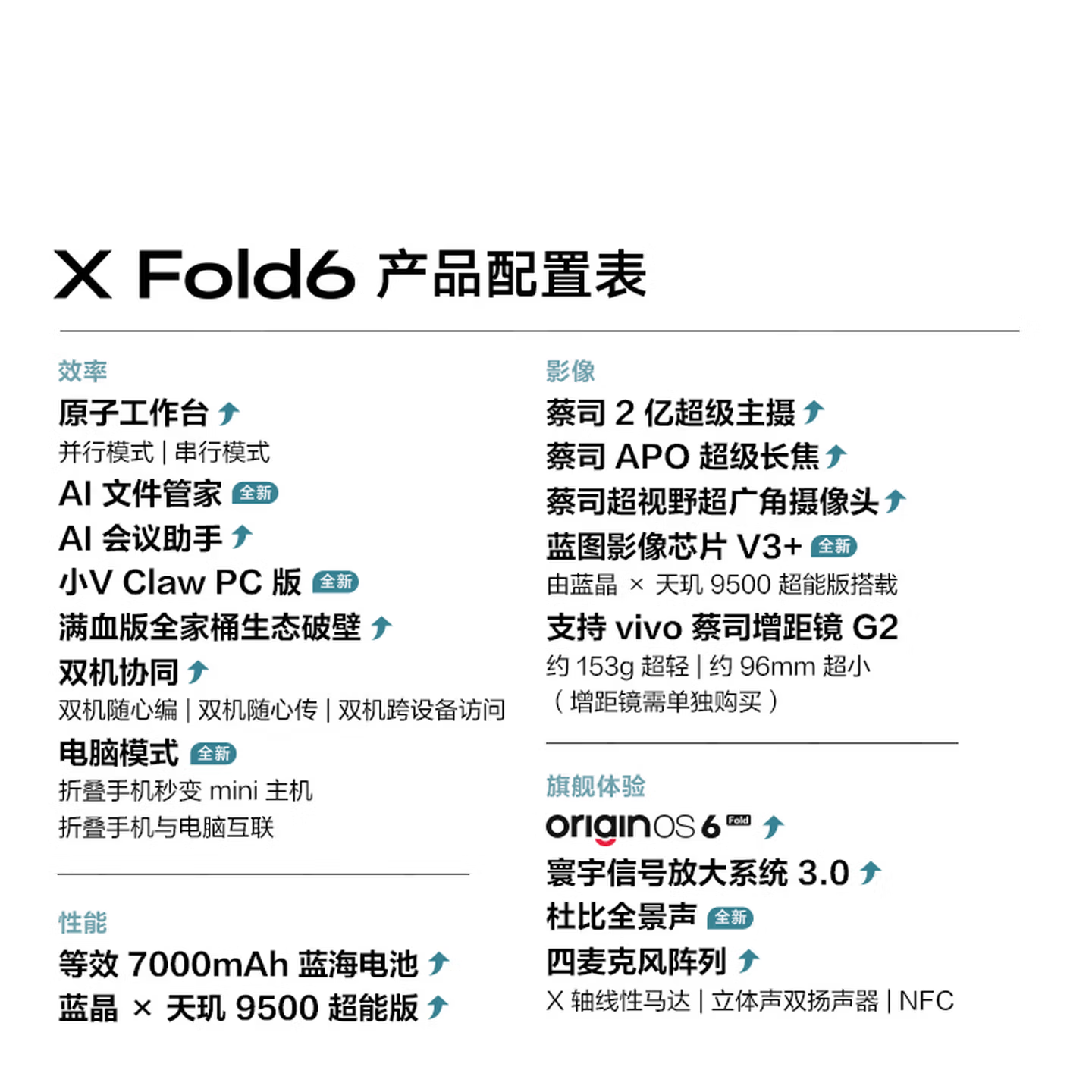 [全新]vivo X Fold6 16+1TB 盐湖 折叠商务影像旗舰 7000mAh大电池 80W 蔡司2亿超级主摄 折叠 手机高清大图