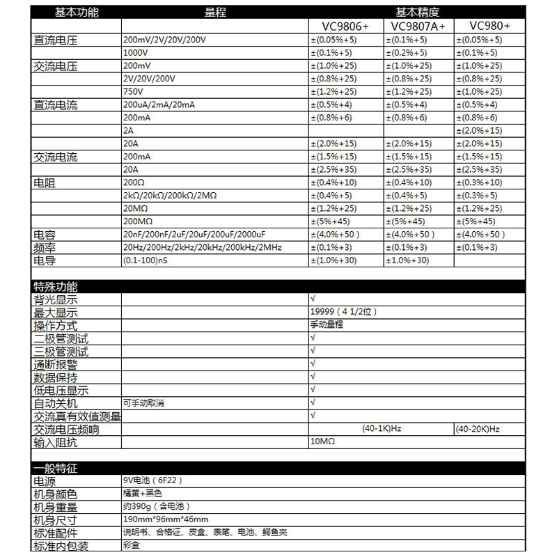 胜利仪器(VICTOR)胜利万用表数字万用表4位半VC9806_高精度万能表用表频率带背光 VC9806_官方标配