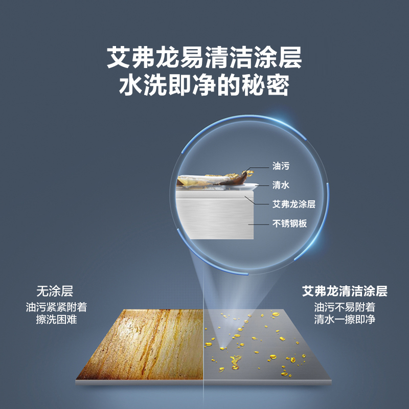 史密斯(A.O.Smith)重磅新品 家用顶吸式抽油烟机 直流变频风机大风量 飓吸强排 易清洁CXW-200-T5B+