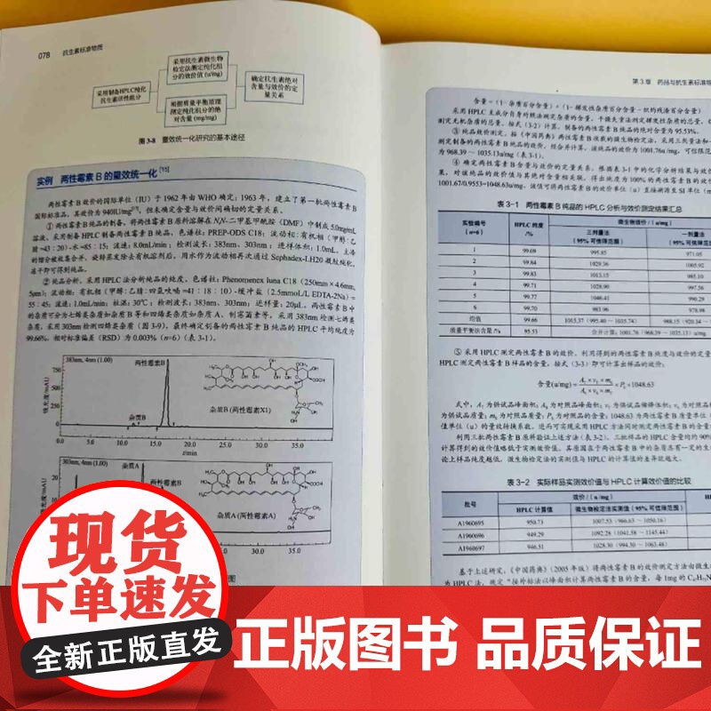 抗生素标准物质 抗生素标准物质理念形成与发展 生物标准品与化学对照品的相互关系 抗生素标准物质分类 标定方法及不确定度评高清大图