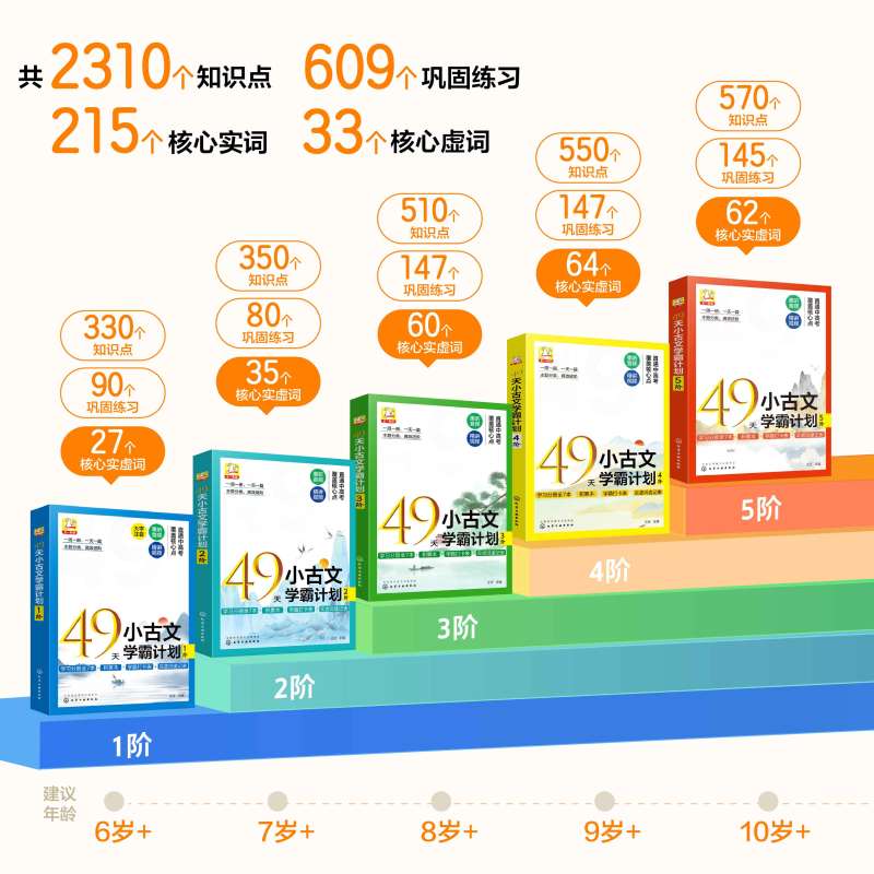 49天小古文学霸计划1阶 小学通用 [正版]49天小古文学霸计划 1阶 全套7册 赠视频课6-8岁儿童小学生一1二2年级