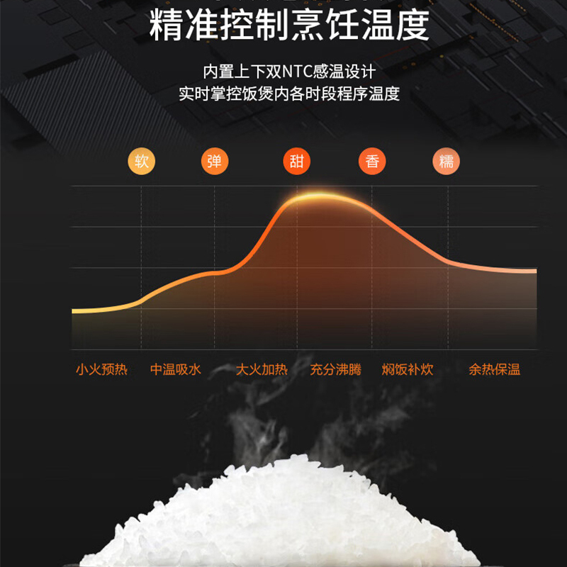 米技生活 电压力锅PC-L5058高清大图