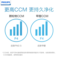 飞利浦(Philips)NanoProtect Pro S3 纳米级劲护滤网 FY4152/00适用于AC4552/00