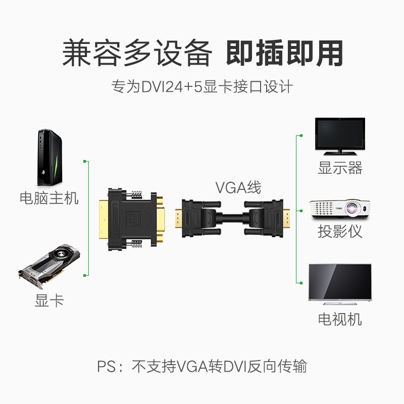 绿联(UGREEN)DVI公转VGA母转接头 DVI-I/DVI24 5高清转换器连接线 20122高清大图