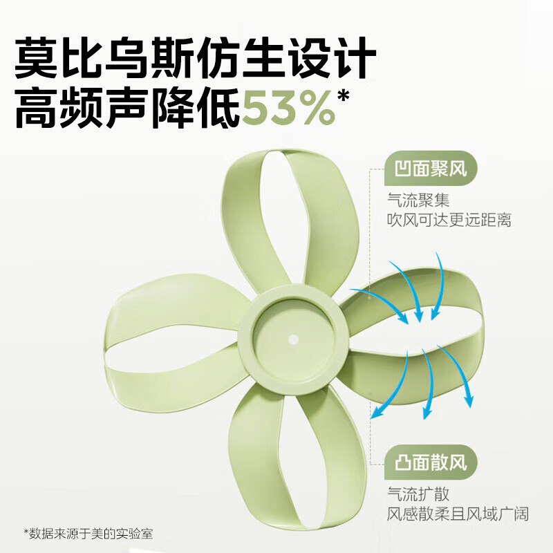 美的(Midea)电风扇落地扇9叶/5页柔风立式预约定时家用大风遥控落地 SDH30RX[四叶直流变频]