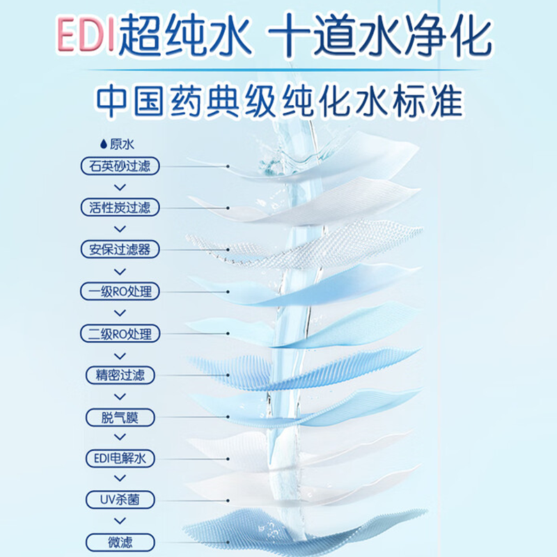 清风 EDI纯水湿巾80片*4包 不含酒精 手口可用 BWBA80E1高清大图