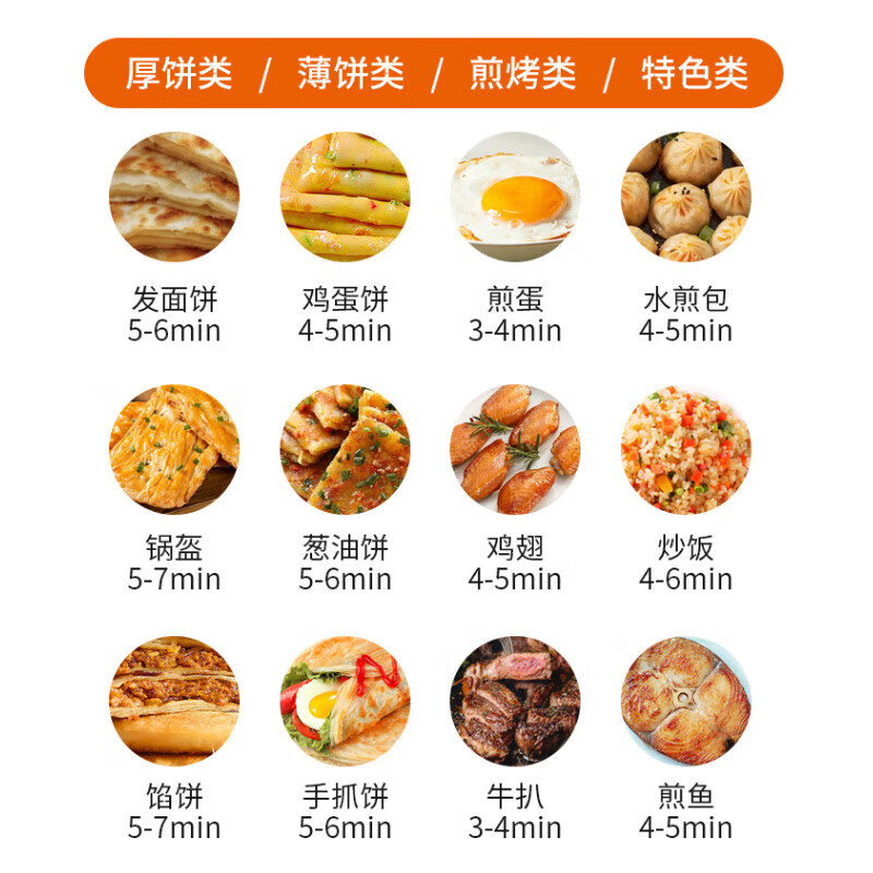 九阳煎烤机JK30-GK116 电饼铛早餐机多功能家用煎烤机双面悬浮烙饼机加深烤盘三明治机电煎锅 [深蓝色]高清大图