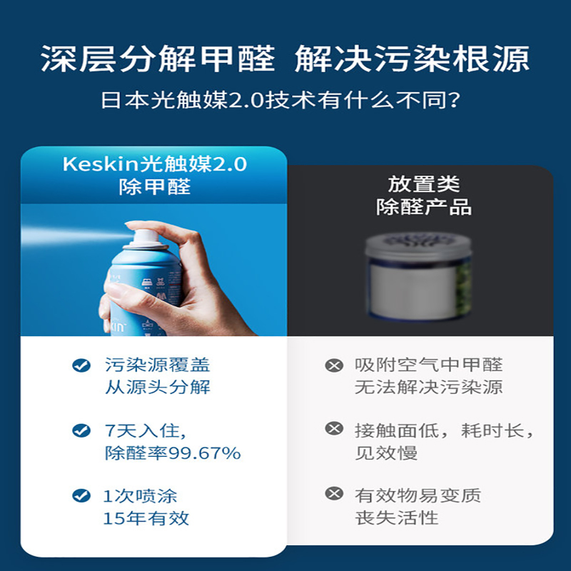 keskin日本光触媒除甲醛新房家用清除剂车内去异味衣柜吸除味神器