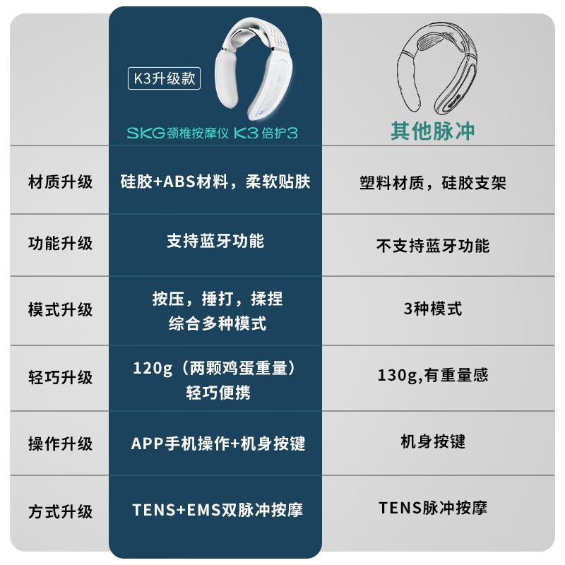 艾诗凯奇skg颈椎按摩器k3倍护颈椎颈部按摩仪