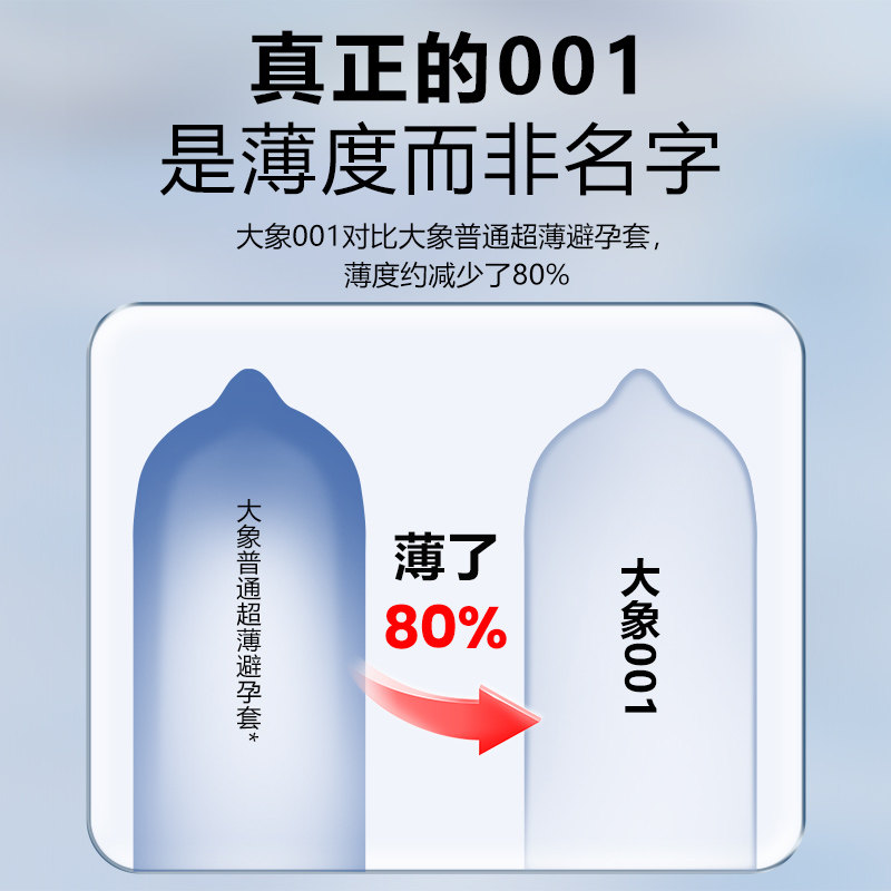 大象聚氨酯避孕套超薄自由001安全套3只装正品套套001男女用成人情趣计生用品byt高清大图