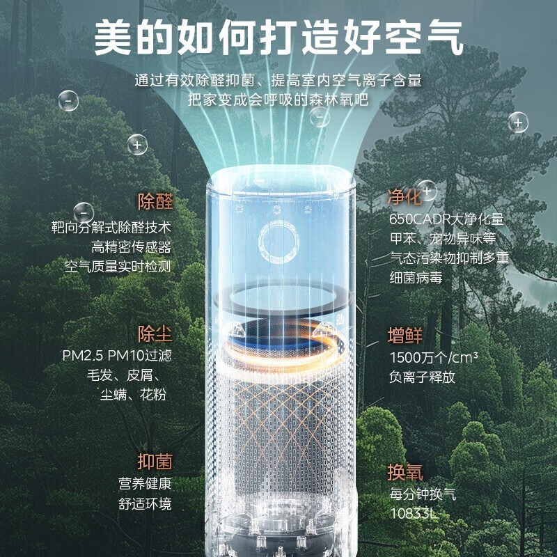 美的空气净化器桌面型51-60㎡除PM2.5多层过滤网PM2.5数字显示低噪67分贝宠物家庭适用轻巧10.4kg高清大图
