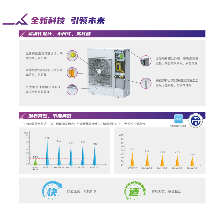 三菱重工海尔RFC80TXZ新一级能效标配自清洁与热除菌功能-20~55℃温度范围内稳定运行机身厚度仅32cm