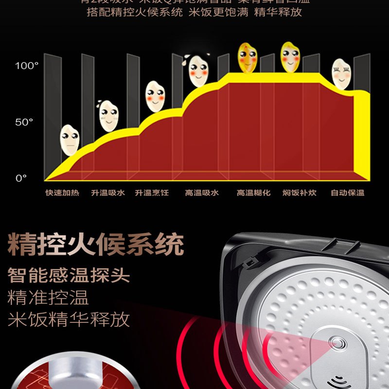 苏泊尔豪华智能电饭煲CFXB50FC5033A-75