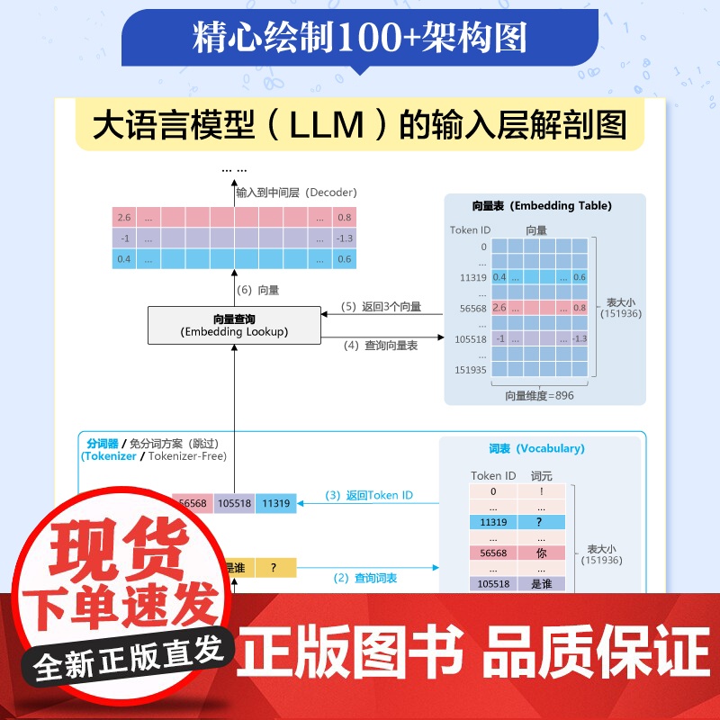 店 大模型算法 强化学习 微调与对齐 全彩 通用智能与大规模丛书 余昌叶 著 电子工业出版社高清大图