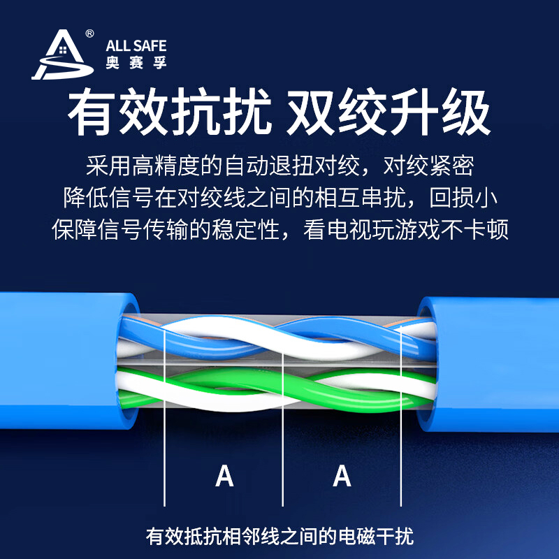 六类非屏蔽网线 ASF-W6305BU高清大图