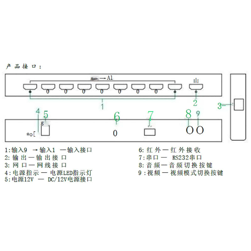 绿联(Ugreen) Diaovision-MUP9MVH HDMI 4 K 九画面