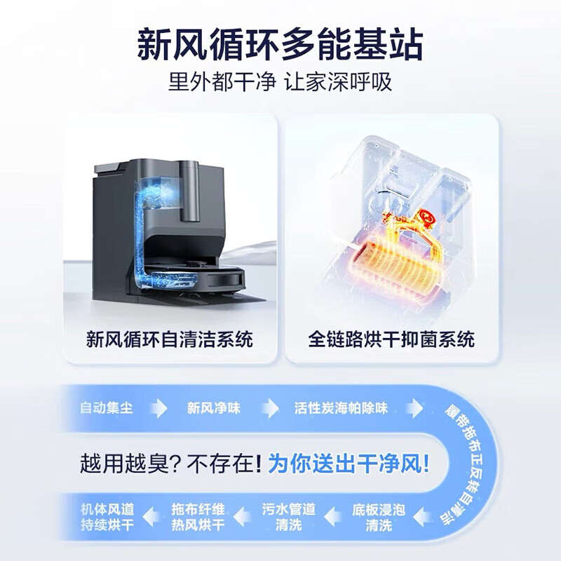 美的(Midea)扫地机器人扫拖一体灵眸R23H01A(W20)洗地机器人水箱版高清大图