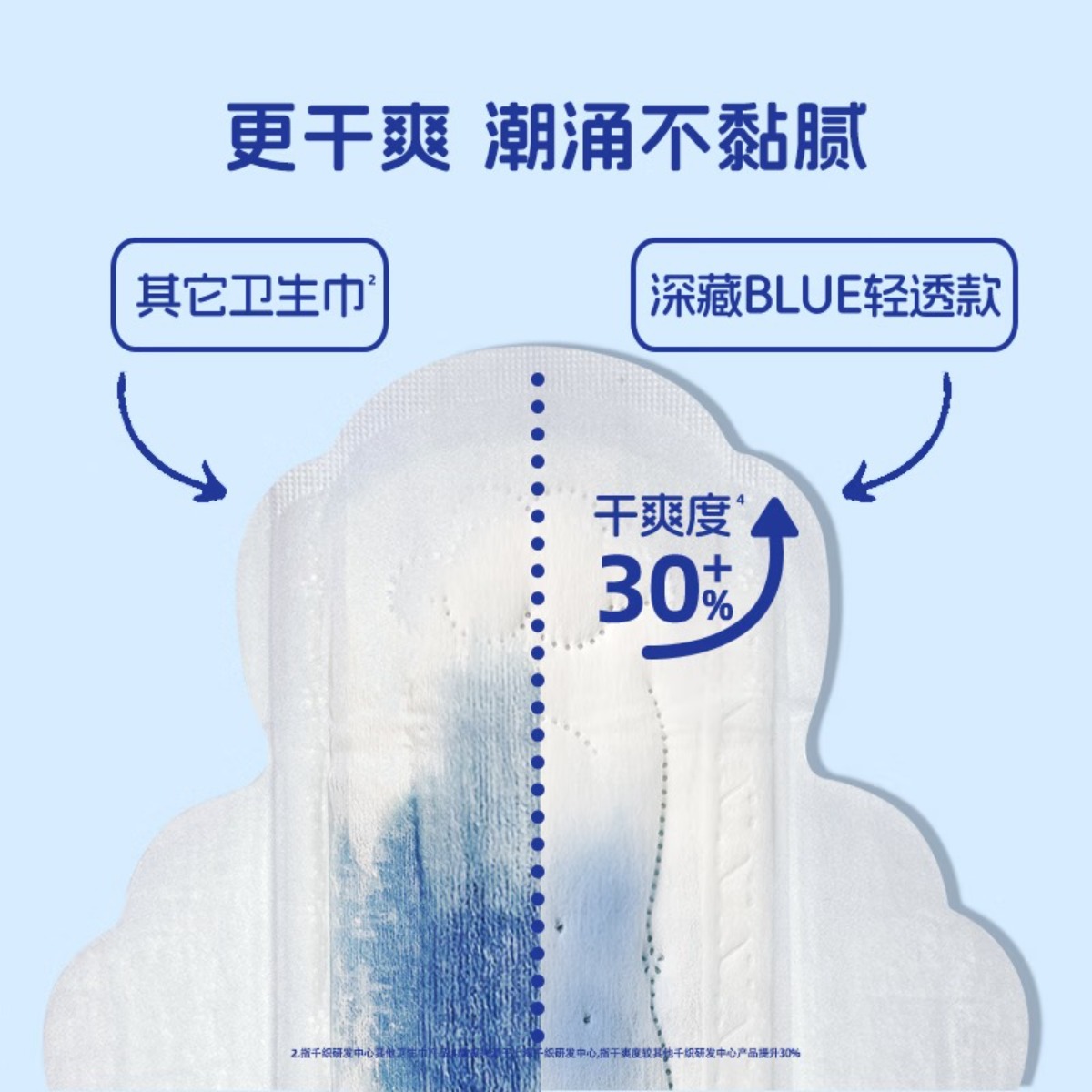 她研社深藏blue轻透款卫生巾日用240mm8片*3超薄透气姨妈巾高清大图