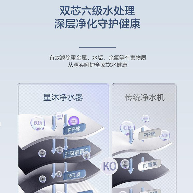 海尔(Haier)净水机 HRO400TSV1-U1小体积双出水400G RO反渗透深层净化长效抗污堵智能WIFI操作