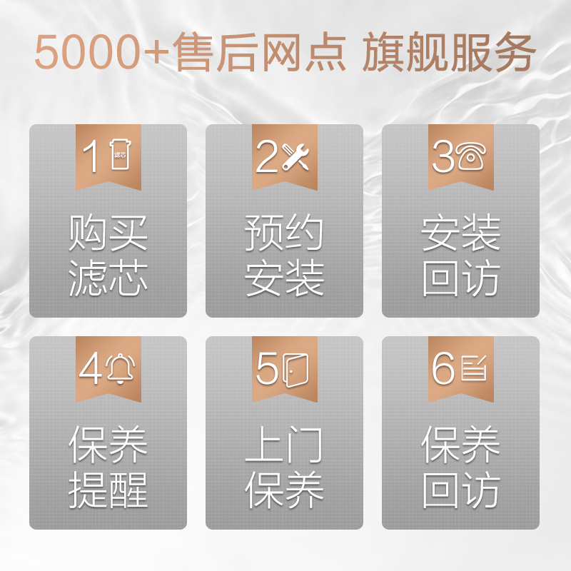 [美的净水器滤芯]适用于X400等、F1系列- RO(400G)反渗透滤
