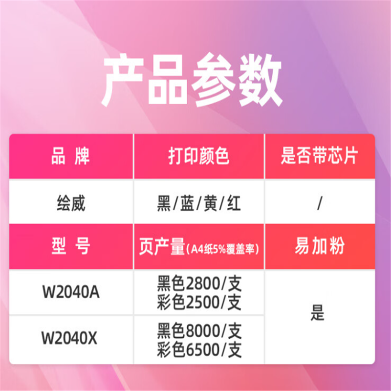 绘威 W2040A/416A(四支装/黑色、黄色、红色、蓝色) 硒鼓 适用于:惠普HP M479DW/M479FDW/高清大图