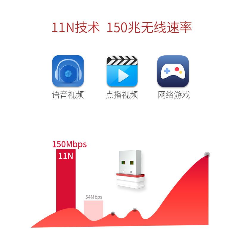 免驱迷你无线路由器usb无线网卡笔记本接收器台式机电脑网卡|免驱动版(自动安装)