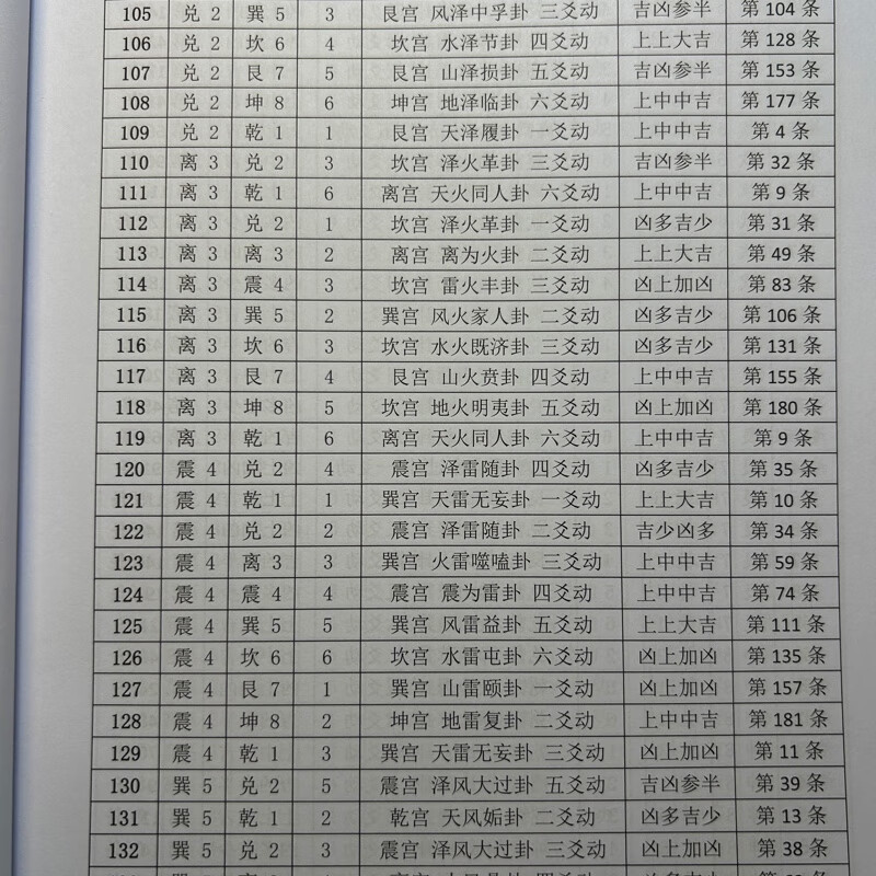 正版 易经.开运 神数 王咸炽 行卯 咸炽 行卯高清大图