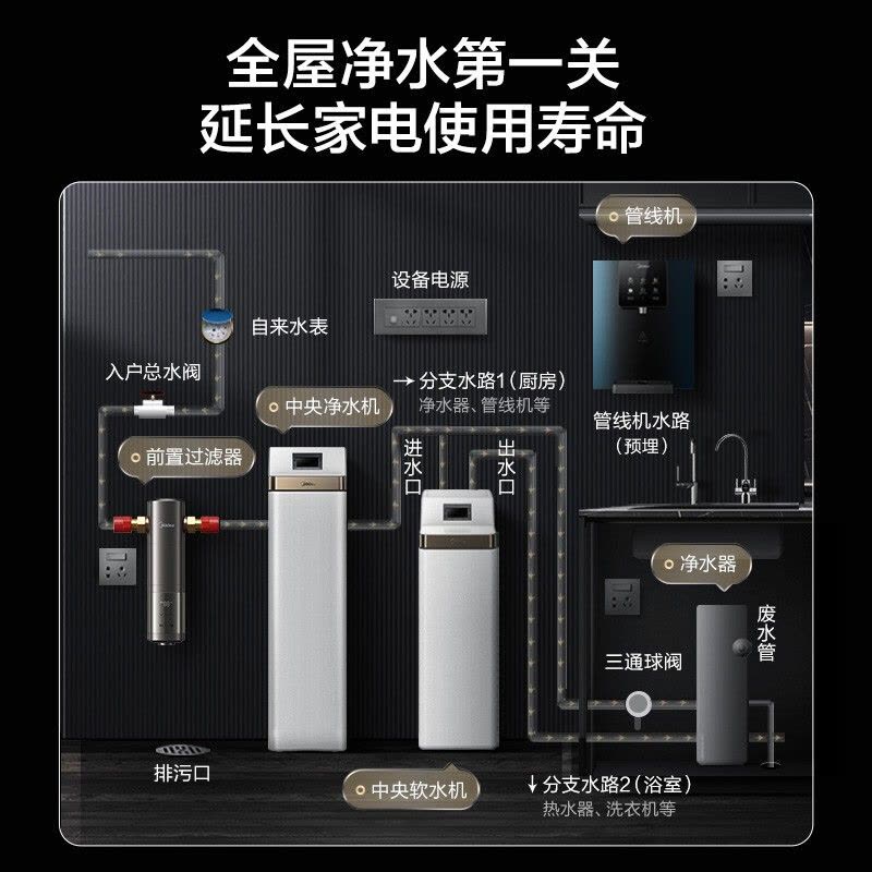 美的( Midea)前置过滤器净水器 8T/h超大水量 双涡轮反冲洗 顶置压力表水压实时检测 QZBW20S-25Pro图片