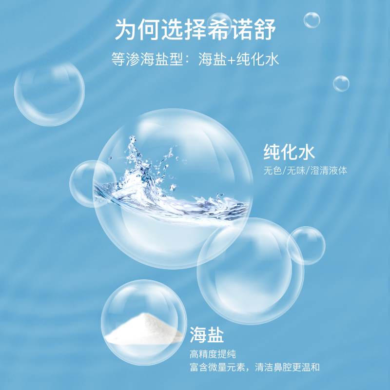 迈纽斯希诺舒液体敷料(等渗海盐型)15ml*90瓶