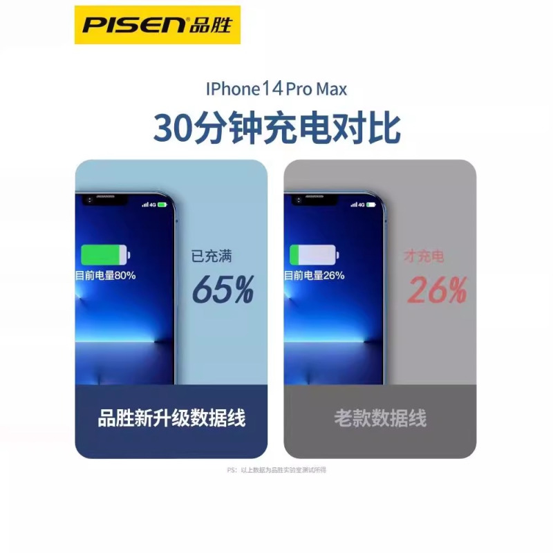 品胜适用iPhone14数据线PD20w快充线iphone13ProMax苹果12 11 8p X手机充电器线 1.8米高清大图