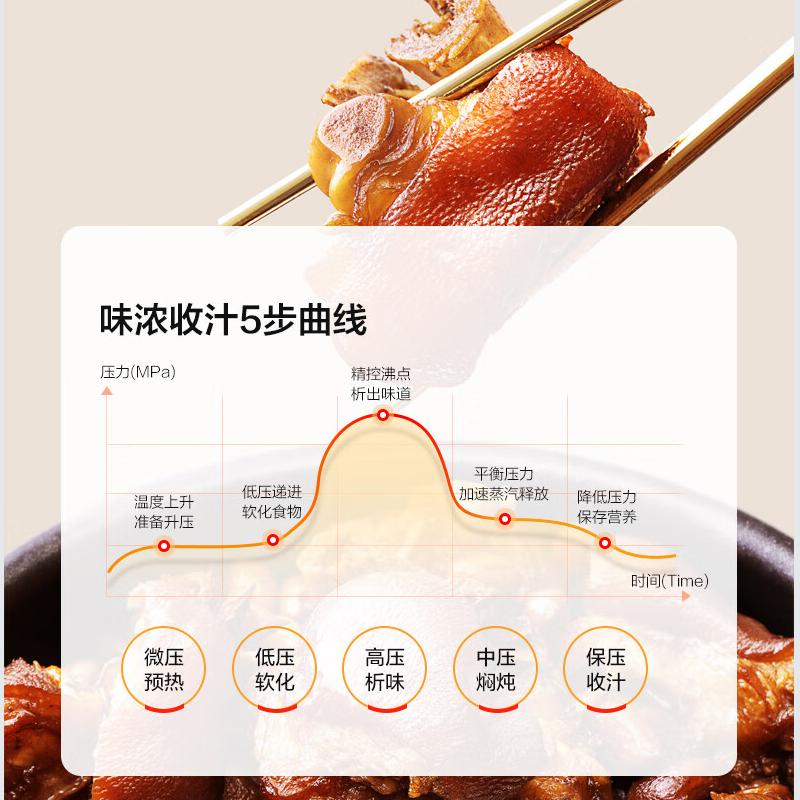 美的5L电压力锅MY-YL50M3-752高清大图