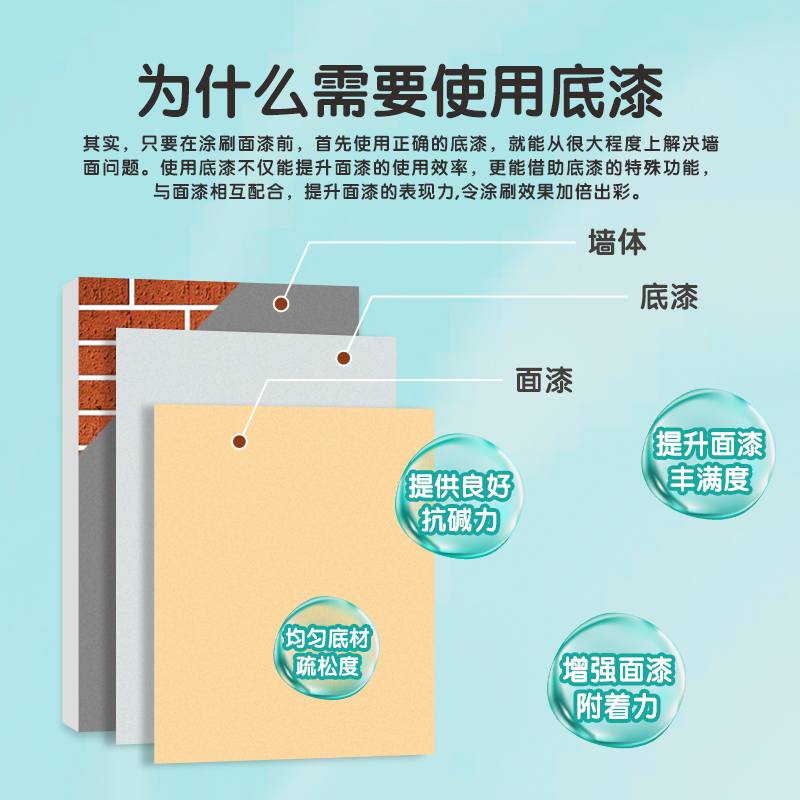 多乐士(Dulux) 全能卫士无添加底漆内墙乳胶漆 墙面底漆油漆涂料 A914-65660 5L哑光白色高清大图