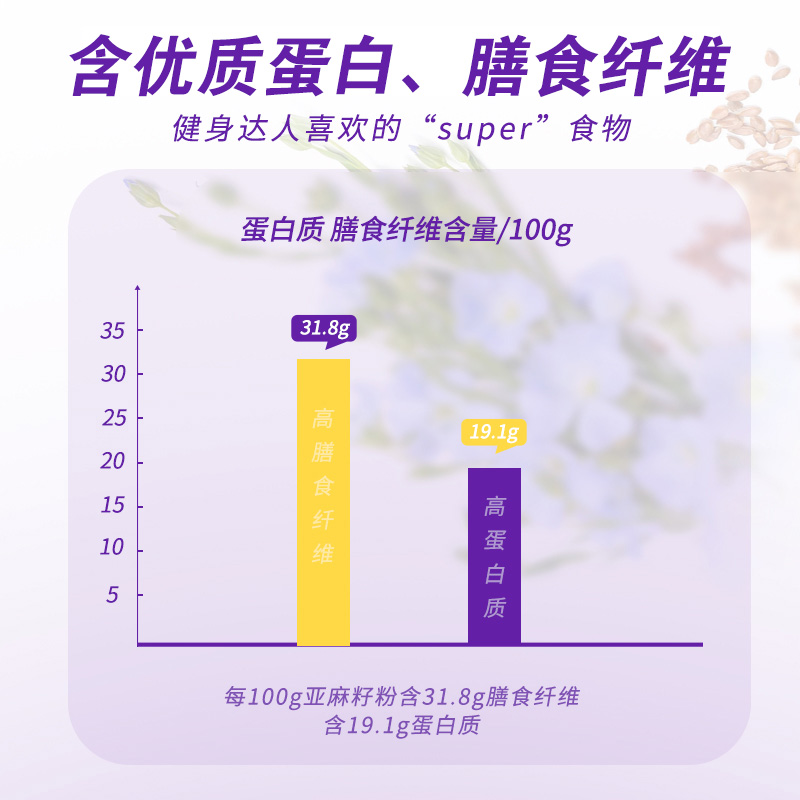 每优健萃[3盒]熟制纯金色亚麻籽粉含Omega-3烘焙膳食代餐饱腹冲饮即食便携15g*10袋/盒高清大图