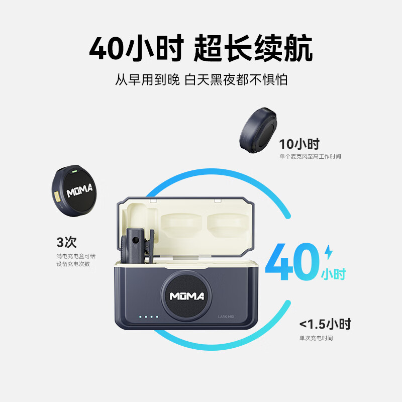 猛玛LARK MIX无线领夹麦克风专用降噪收音麦猛犸户外采访微小型纽扣麦克风Type-C版一拖二带盒 标配高清大图