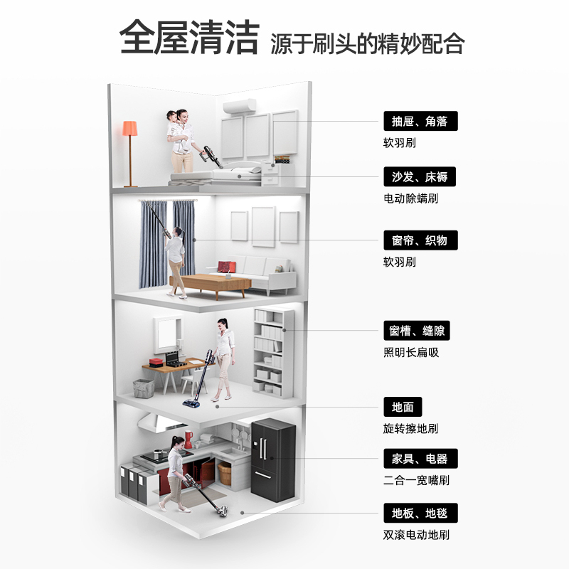 小狗(puppy)无线擦地吸尘器家用小型大吸力吸尘拖地一体除螨手持吸尘器T12 Plus Rinse高清大图