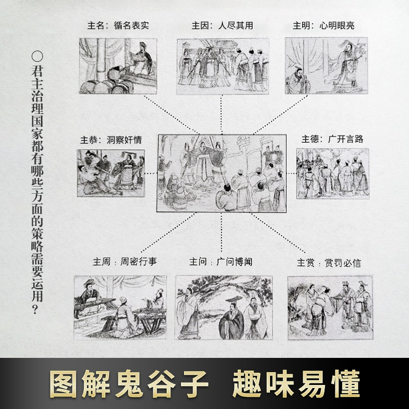 鬼谷子全集 [正版]鬼谷子全集书中国谋略奇书全套鬼谷子的局无删减完整版原版全译教你识人之术为人处世智慧经典哲学兵法鬼谷子