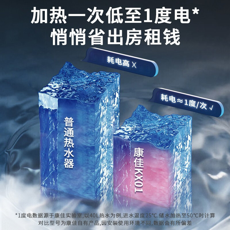 康佳(KONKA)电热水器 家用储水式大容量 2000W速热 智能断电 内胆8年漏水免费换新 DSZF-KX01-60