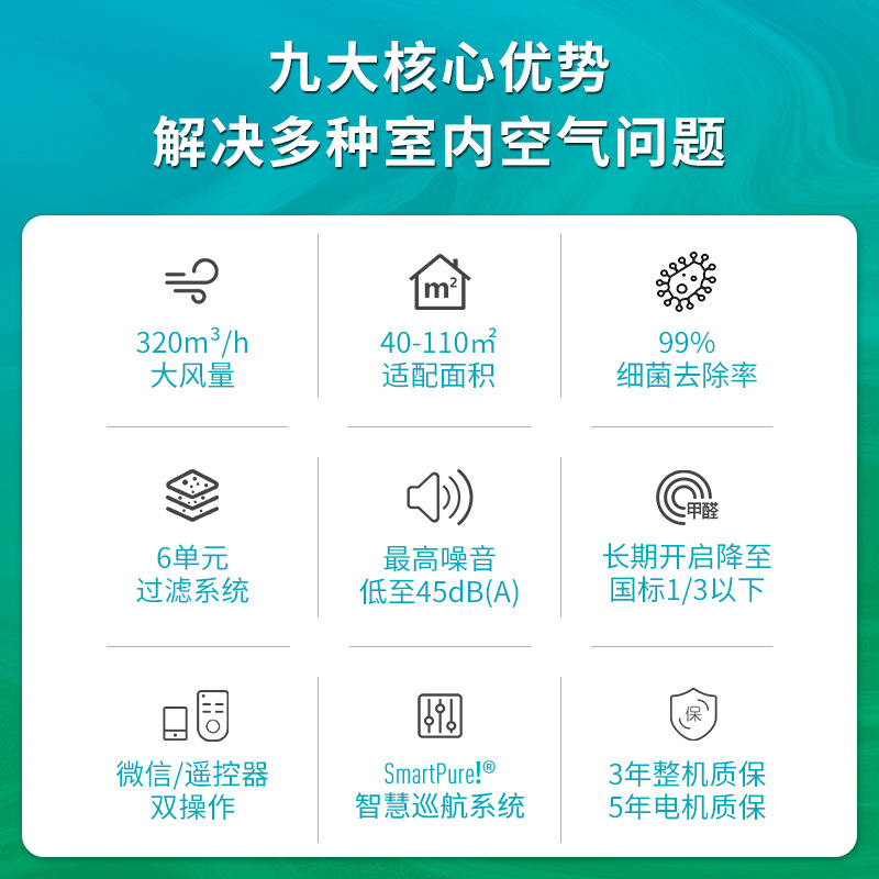 空气堡新风系统家用新风机壁挂装修除甲醛除菌防雾霾通风换气 LUX-320