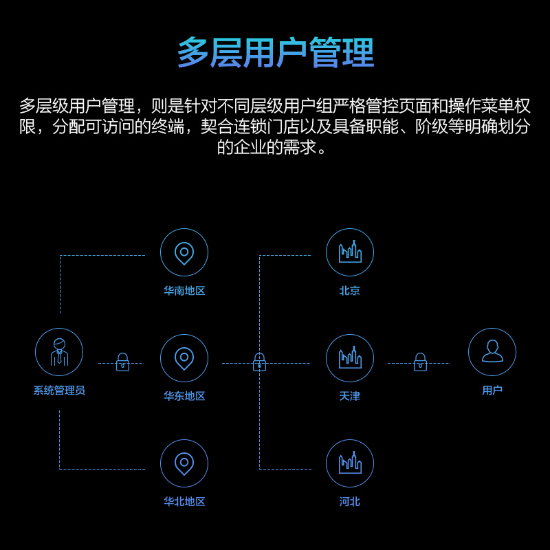 AOC 65英寸4K横竖屏壁挂广告机 商场餐饮办公写字楼展厅展示数字标牌商用智慧大屏显示器65X8