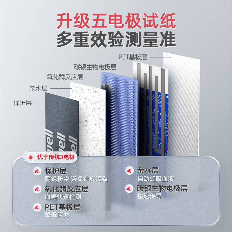 鱼跃家用免调码580型血糖仪智能显示血糖测试仪鱼跃YUWELL全自动调码虹吸式高清大图
